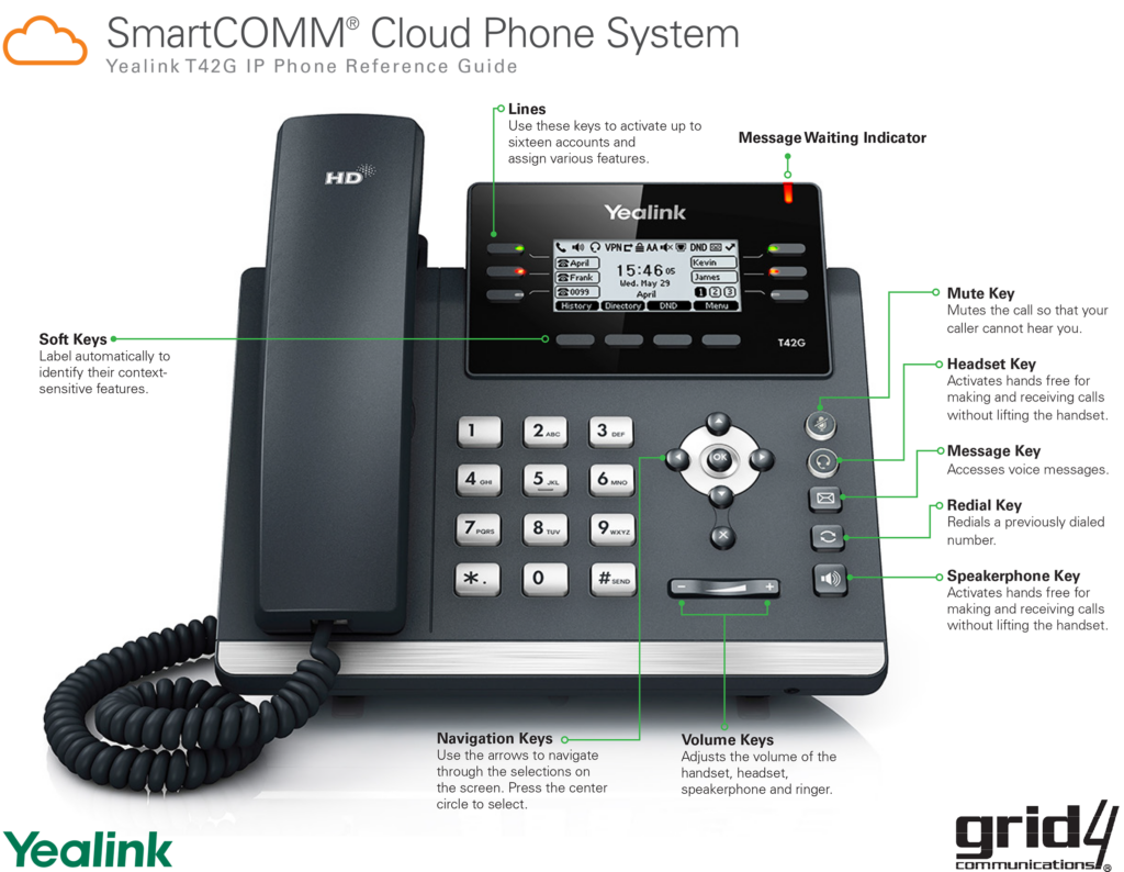 Grid4 SmartCOMM® Yealink T42G Handset Reference Guide