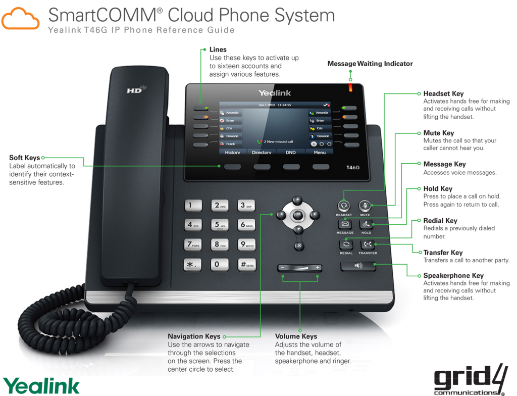 Grid4 SmartCOMM® Yealink T46G Handset Reference Guide