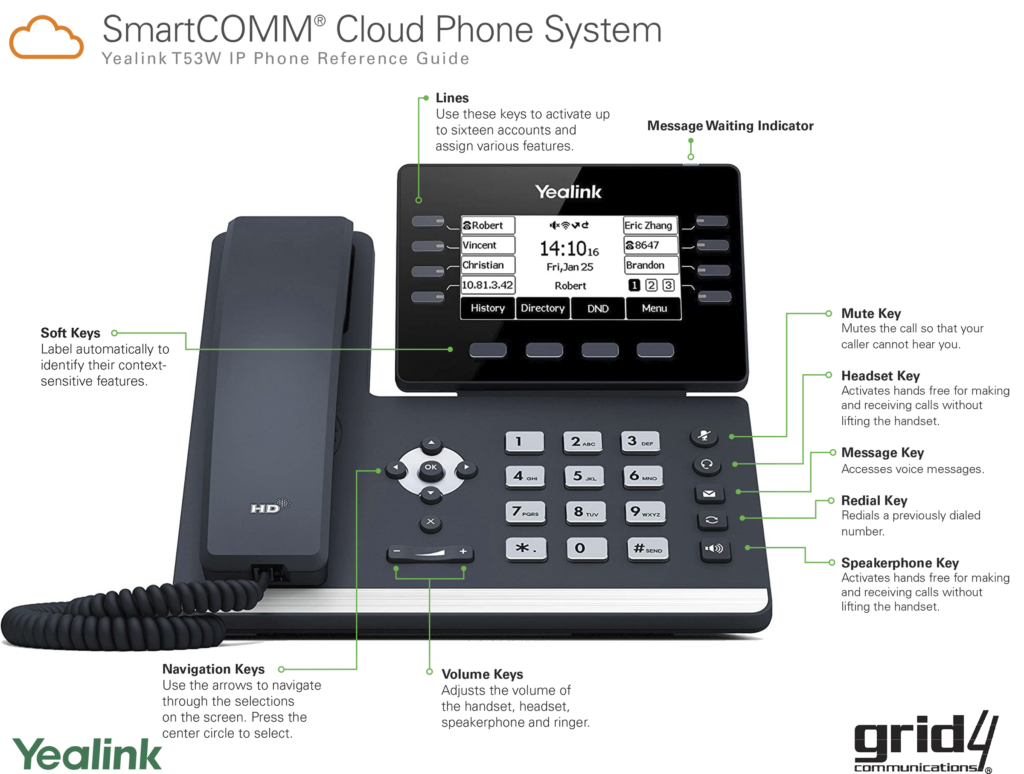 Grid4 SmartCOMM® Yealink T53W Handset Reference Guide