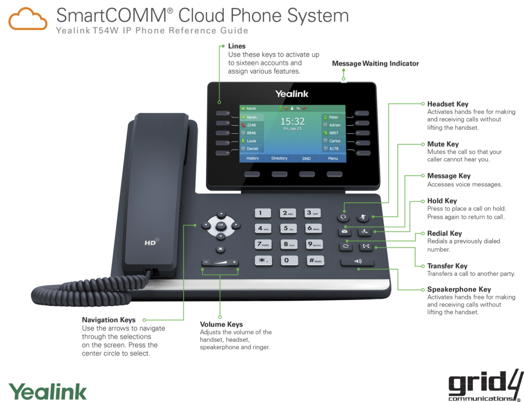 Grid4 SmartCOMM® Yealink T54W Handset Reference Guide
