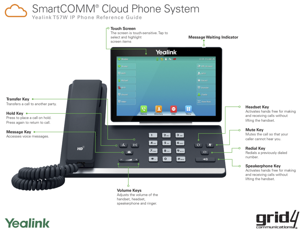 Grid4 SmartCOMM® Yealink T57W Handset Reference Guide