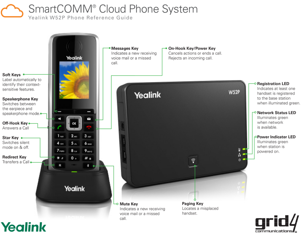 Grid4 SmartCOMM® Yealink W52P Handset Reference Guide