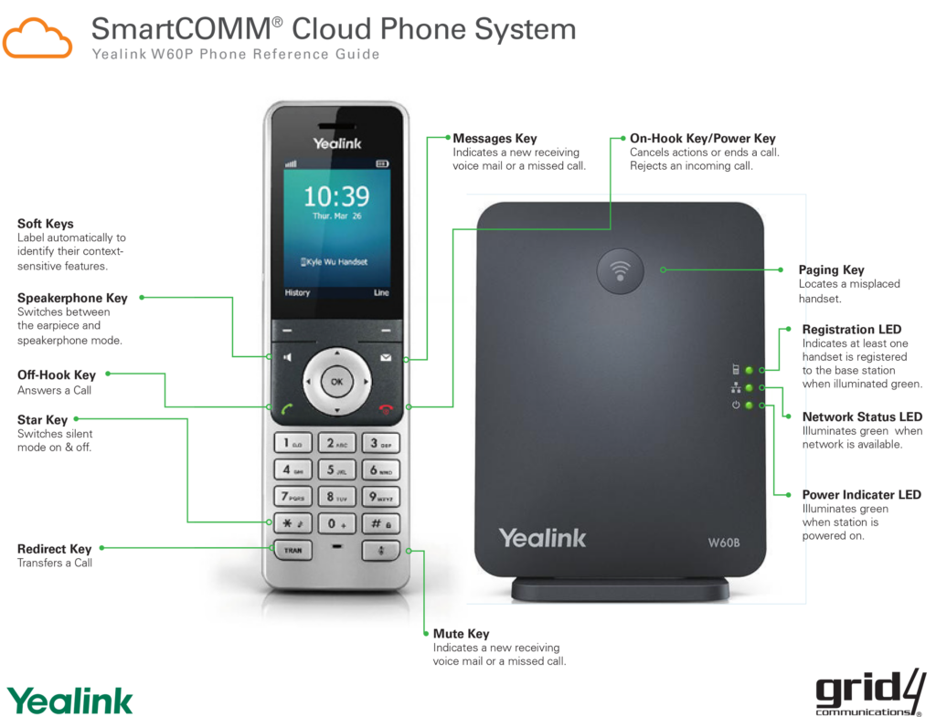 Grid4 SmartCOMM® Yealink W60P Handset Reference Guide